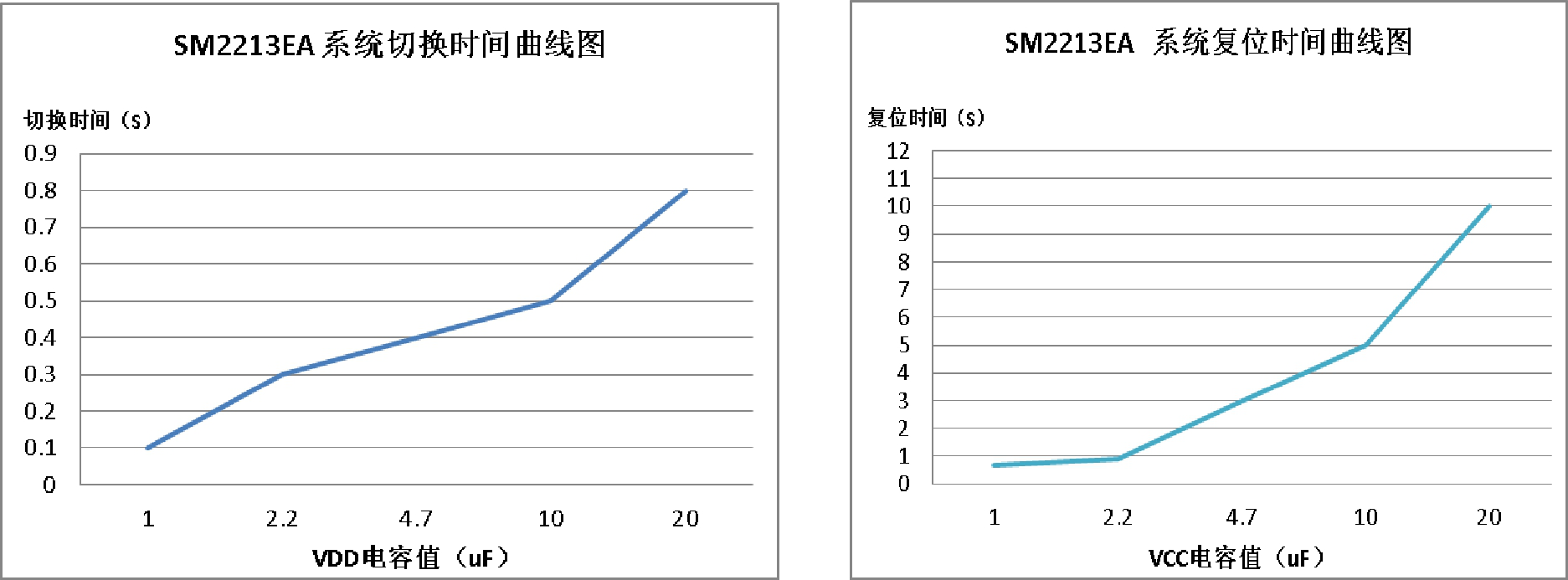 SM2213EA城市燈光調色”芯”方案(圖4) 圖片2.png