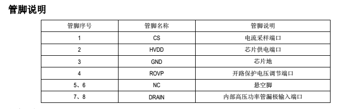 高精度原邊反饋LED電源芯片SM7581PA系統(tǒng)方案設(shè)計應(yīng)用(圖3) SM7581PA管腳說明圖.png