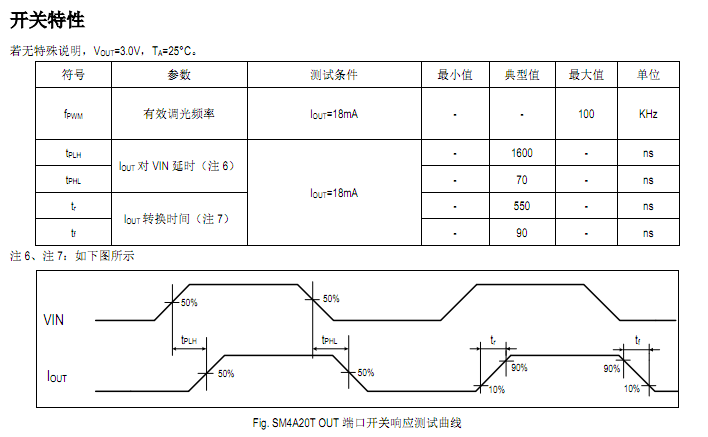LED低壓燈帶恒流芯片方案SM4A20T室內外裝飾照明設計應用(圖2) LED低壓燈帶恒流芯片方案SM4A20T室內外裝飾照明設計應用(圖2)