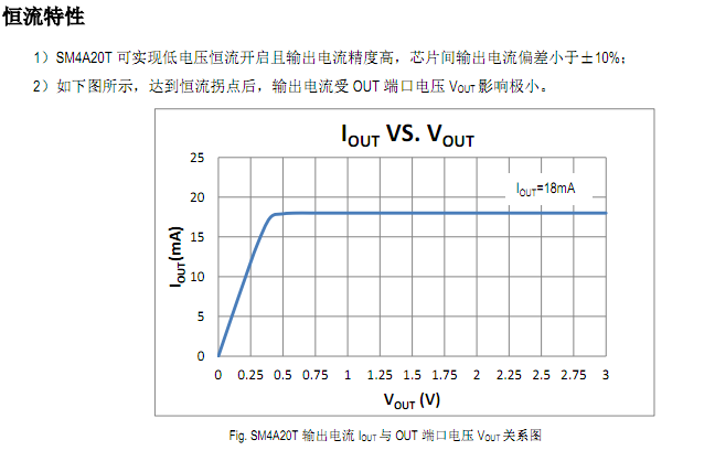 LED低壓燈帶恒流芯片方案SM4A20T室內外裝飾照明設計應用(圖3) LED低壓燈帶恒流芯片方案SM4A20T室內外裝飾照明設計應用(圖3)