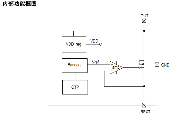 第二代LED高壓燈帶線性IC恒流技術方案SM500A8產(chǎn)品應用(圖3) SM500A8內部功能框圖.png