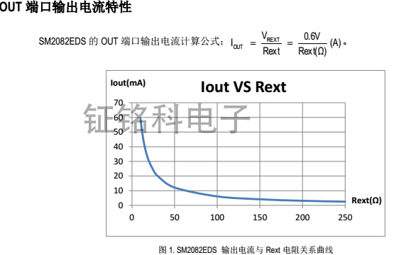 LED燈高壓線(xiàn)性恒流驅(qū)動(dòng)方案SM2082EDS原廠技術(shù)支持設(shè)計(jì)特點(diǎn)(圖2) SM2082EDS端口電流輸出特性.jpg