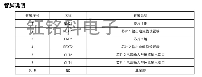 高壓LED驅(qū)動電源芯片SM2082ED為什么多人用這款球泡燈方案(圖3) SM2082ED管腳說明圖.jpg