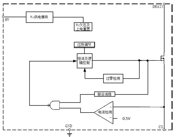 點擊打開原圖 LK2866非隔離降壓型電源ic方案應(yīng)用技術(shù)支持方案分析(圖1)