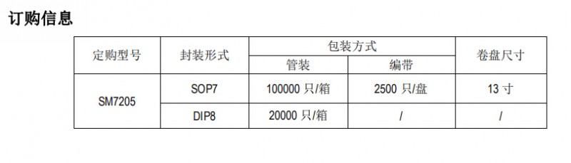 開關(guān)電源高性能低待機功耗的原邊反饋控制ICSM7205對比芯朋微應(yīng)用設(shè)計(圖2) SM7205訂購信息圖