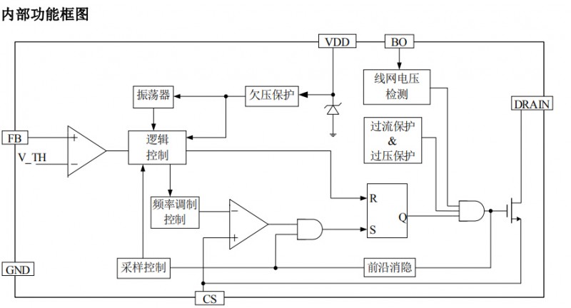 開關(guān)電源高性能低待機功耗的原邊反饋控制ICSM7205對比芯朋微應(yīng)用設(shè)計(圖3) SM7205內(nèi)部功能框圖