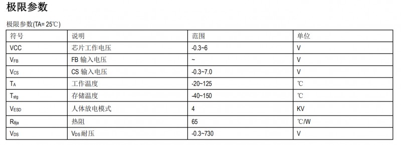 高性能原邊反饋控制功率開關芯片SM7525功率兼容應用設計方案(圖5) SM7525極限參數(shù)