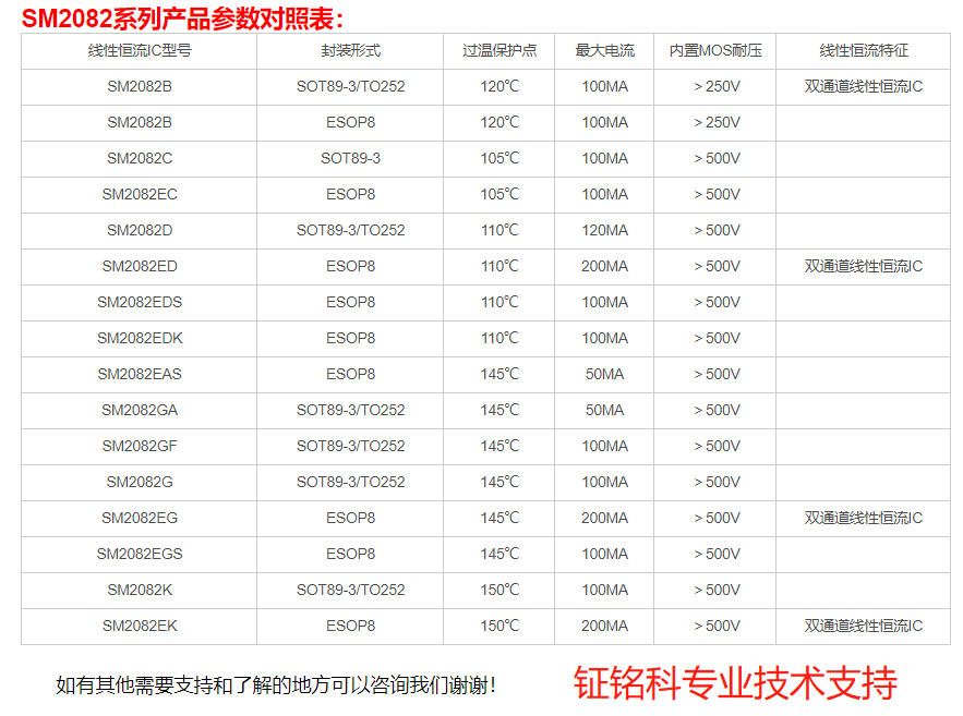 SM2082C(圖1) SM2082C(圖1)