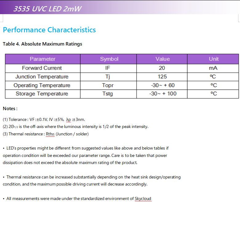 UVC +UVA LED燈珠 2MW 3535 PKG(圖3) UVC +UVA LED燈珠 2MW 3535 PKG(圖3)
