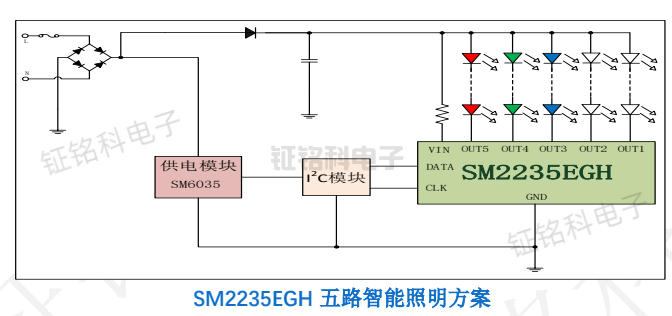 高壓線性五路智能照明方案:SM2235EGH (圖2) SM2235EGH五路智能照明方案.png