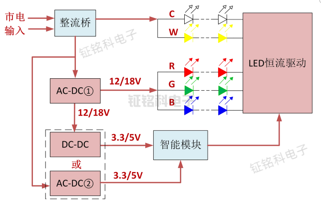 單通道PWM調(diào)光高壓LED線性恒流驅(qū)動芯片:SM2083EGL的應(yīng)用與特性(圖2) 智能照明控制系統(tǒng)應(yīng)用解決方案.png