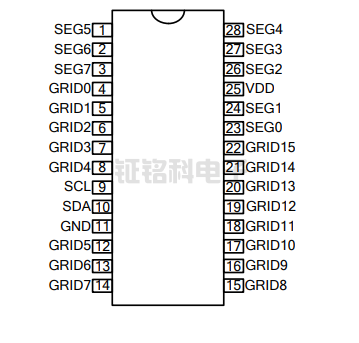 小家電顯示驅(qū)動芯片SM1616特點與相關(guān)型號推薦(圖3) SM1616S管腳圖.png