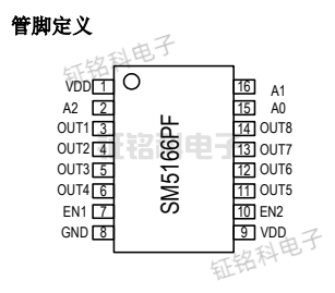 LED顯示控制芯片SM5166PF:可消除LED顯示屏拖影(圖2) SM5166PF管腳定義.png