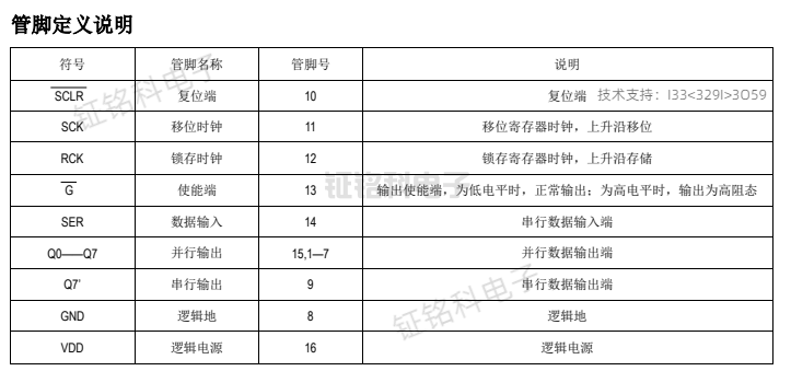 SM74HC595芯片的8位串行輸入/輸出和并行輸出特性詳解(圖3) SM74HC595D管腳定義.png