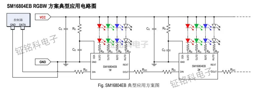 單線傳輸四通道LED驅(qū)動(dòng)控制芯片SM16804EB 輸出電流19mA(圖1) SM16804EB 典型應(yīng)用方案圖.jpg