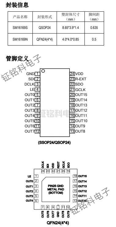 SM16169內(nèi)置SRAM PWM恒流驅(qū)動(dòng)IC 輸出電流2~30mA(圖1) SM16169.jpg