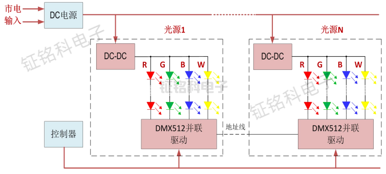 LED樹木燈光亮化方案的設(shè)計與控制技術(shù)解析(圖1) led城市景觀亮化工程解決方案.png